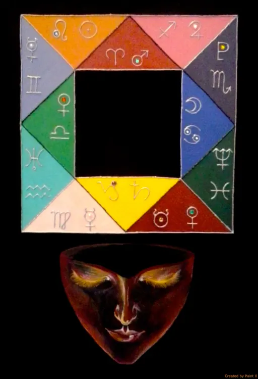 Jungian Compass